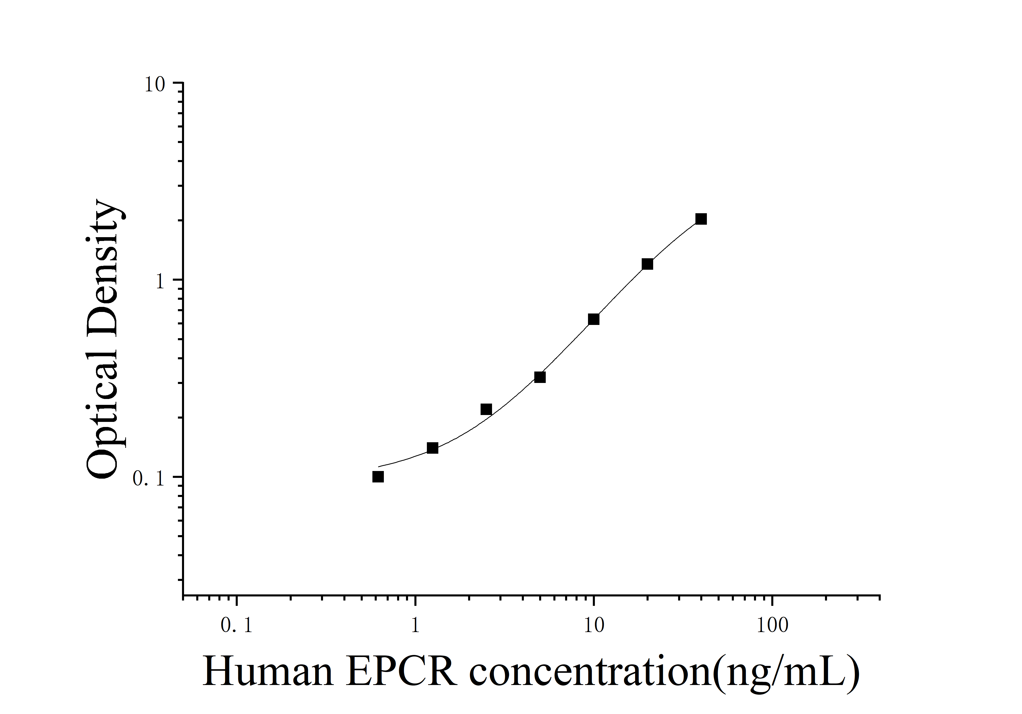 Human Endothelial Protein C receptor (EPCR) ELISA Kit Human Endothelial Protein C receptor (EPCR) ELISA Kit